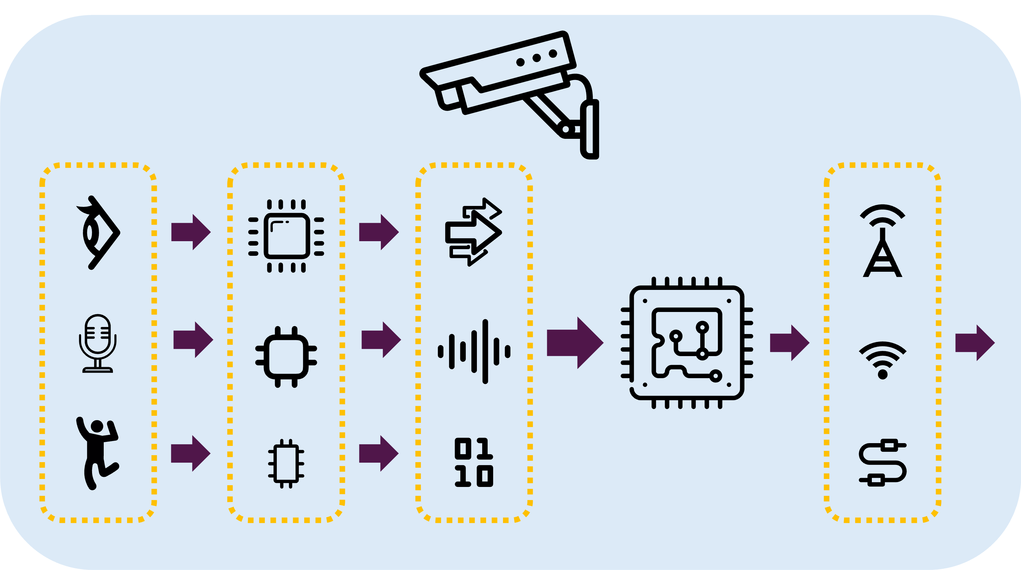 Privacy First Policing platform